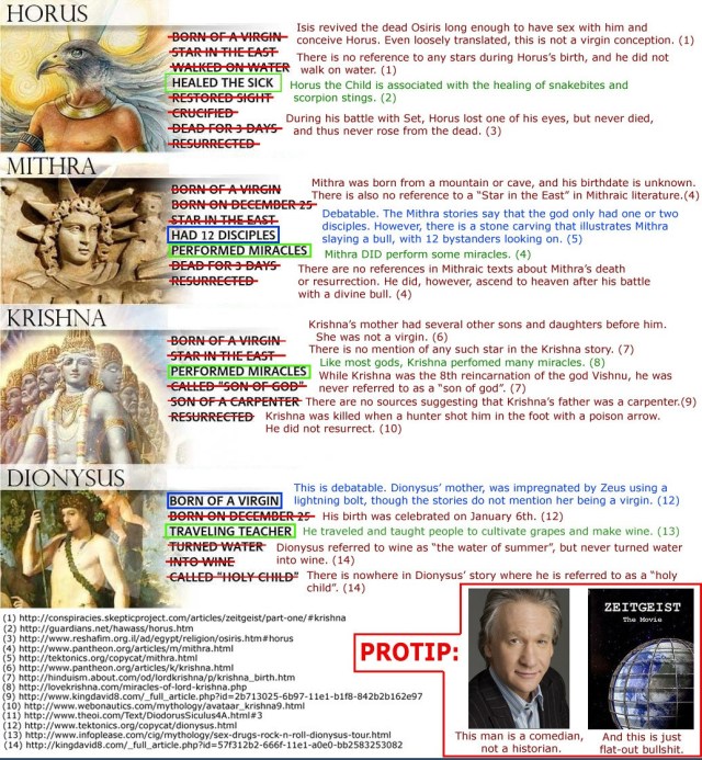 Jesus and Other Deities