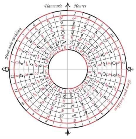 Planetary Hours - MS e Mus 173 - f1v